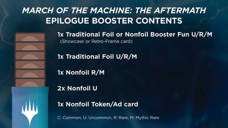 Magic: The Gathering March of the Machine - The Aftermath Bundle