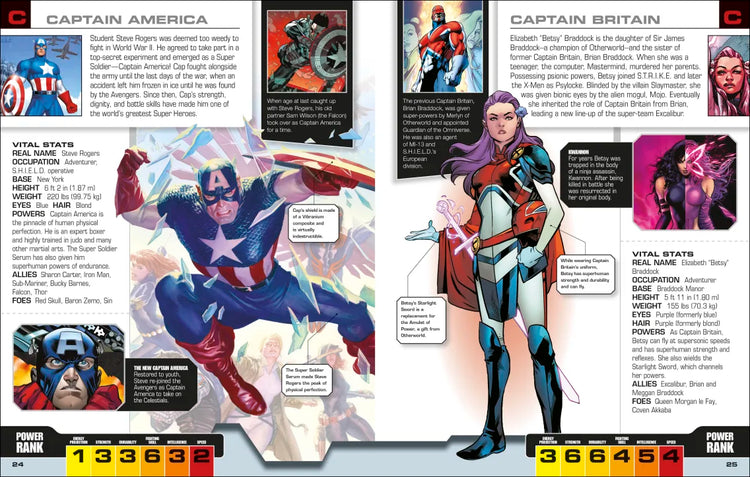 Marvel Avengers: The Ultimate Character Guide - New Edition